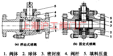 球閥結(jié)構(gòu)圖