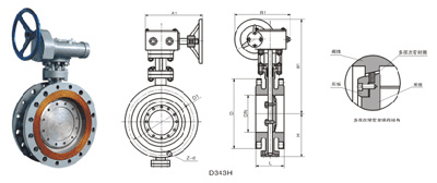 硬密封蝶閥 D343F、D343H 型三偏心多層次