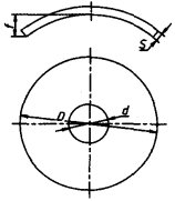 環(huán)形雙金屬片示意圖（圖 3）